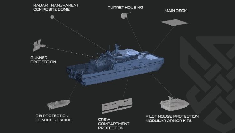 integris and ctruk boats