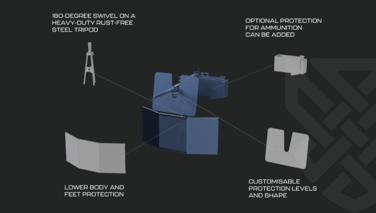 naval gunner ballistic protection